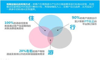 酒店移動互聯網營銷的理性回歸與創新