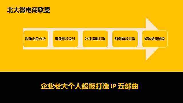 北大微電商聯(lián)盟 賦能企業(yè)移動互聯(lián)網(wǎng)轉(zhuǎn)型，以IP與品牌營銷撬動互聯(lián)網(wǎng)銷售新增長