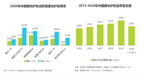 互聯(lián)網(wǎng)浪潮下的美妝新紀(jì)元 以“透明標(biāo)簽”引領(lǐng)的行業(yè)變革