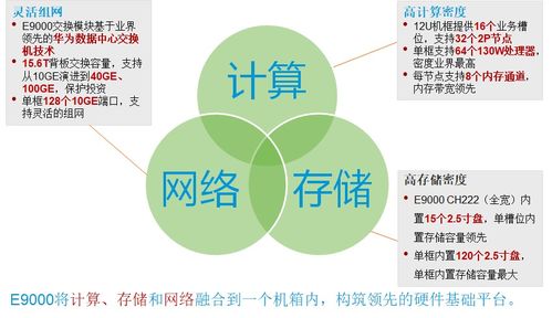云數(shù)據(jù)中心IT基礎(chǔ)設(shè)施層概述 數(shù)據(jù)處理與存儲(chǔ)支持服務(wù)