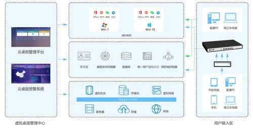 超融合架構(gòu)下的服務(wù)器虛擬化 核心產(chǎn)品、優(yōu)勢(shì)、挑戰(zhàn)與服務(wù)支持