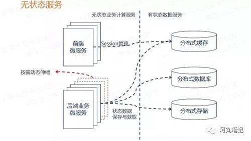 架構(gòu)師進(jìn)階 微服務(wù)設(shè)計(jì)與治理的16條常用原則與數(shù)據(jù)處理、存儲(chǔ)支持服務(wù)