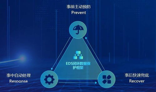深信服分布式存儲(chǔ)eds重新定義數(shù)據(jù)可靠性